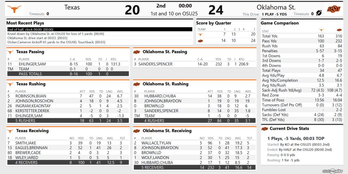 Screenshot_2020-10-31 Tex 20, OSU 24 - (QTR 2)